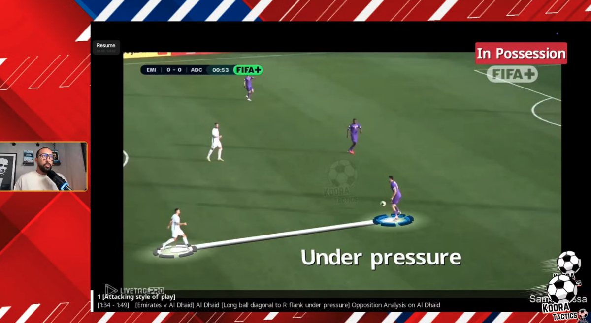 Match analysis video with tactical telestration